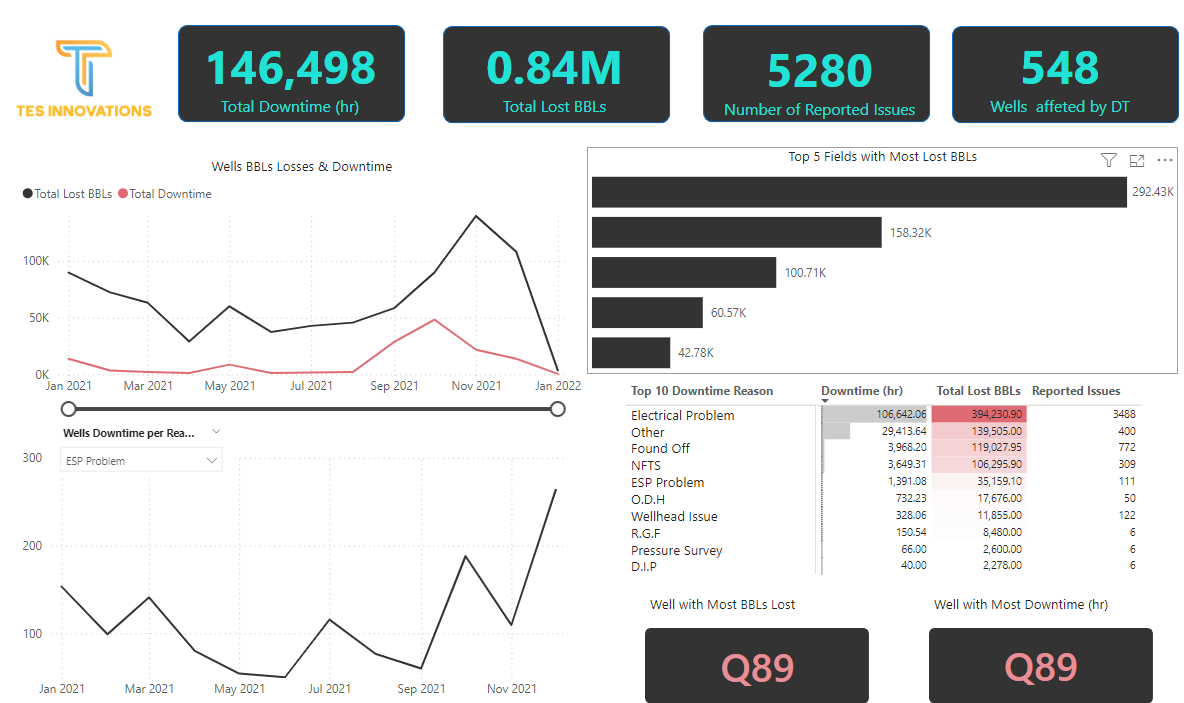 Well Economics Platform